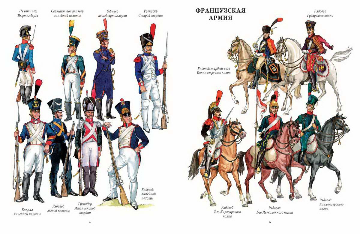 Форма армии Франции 1812